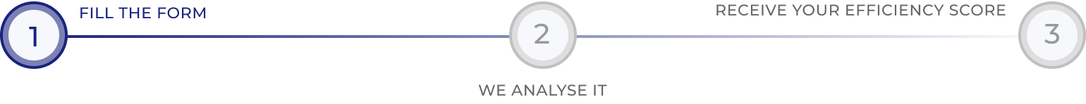 How efficient is your restaurant & bar? quiz process - How efficient is your restaurant & bar?